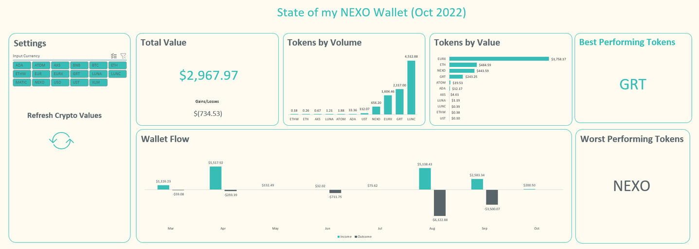 Nexo Wallet Holdings